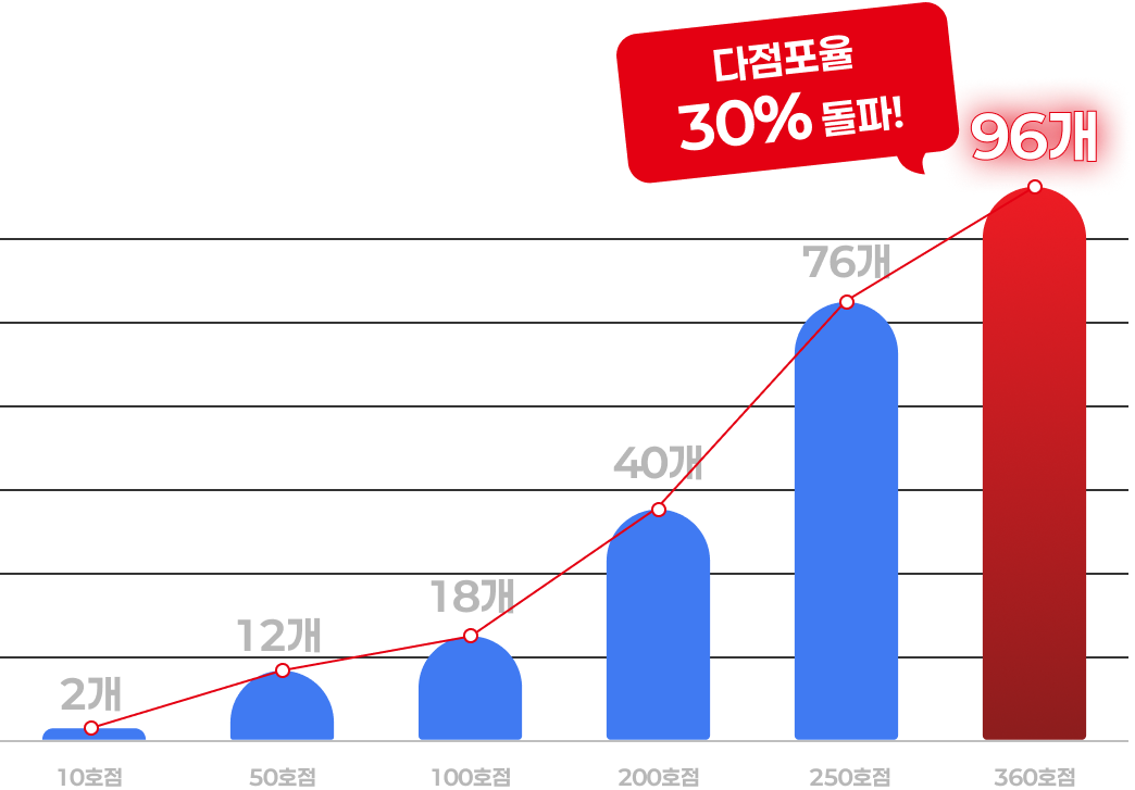 차트이미지