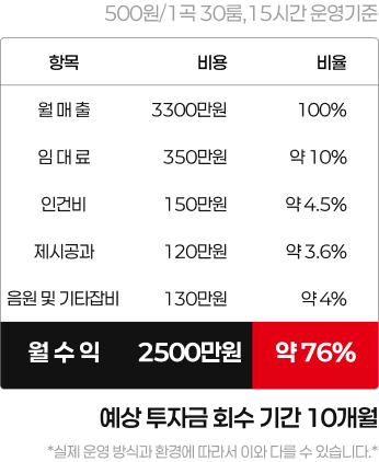 테이블
