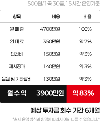 테이블